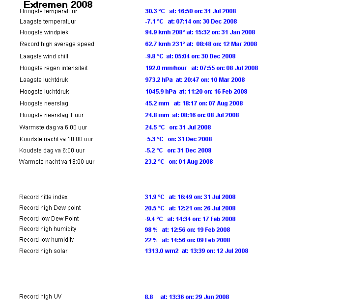 alltimerecordsyear2008