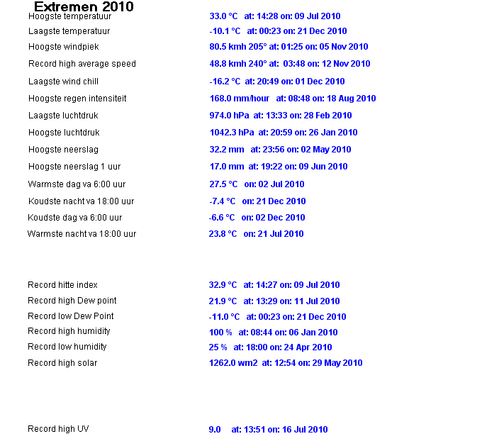 alltimerecordsyear2010