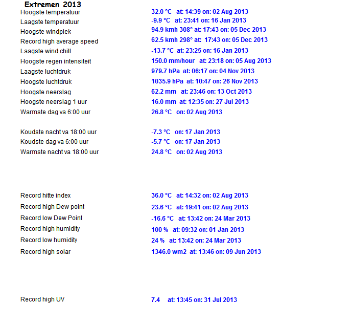 alltimerecordsyear 2013