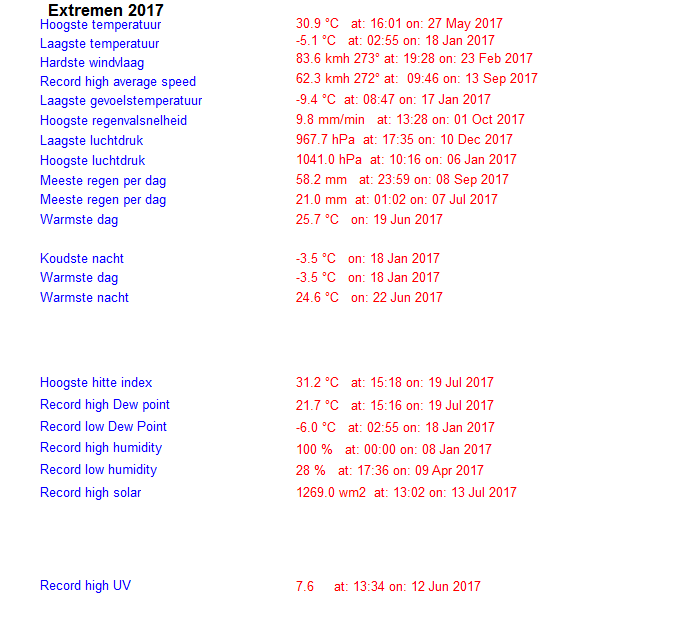 alltimerecordsyear 2017